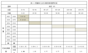 饲料营养尺度的盘算（三）